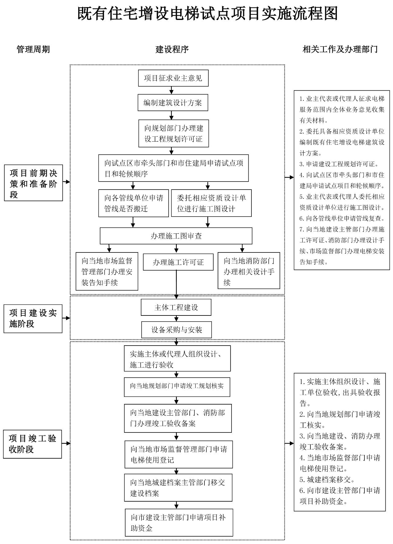 旧楼加装乐投体育官方网站-综合赛事平台
流程图